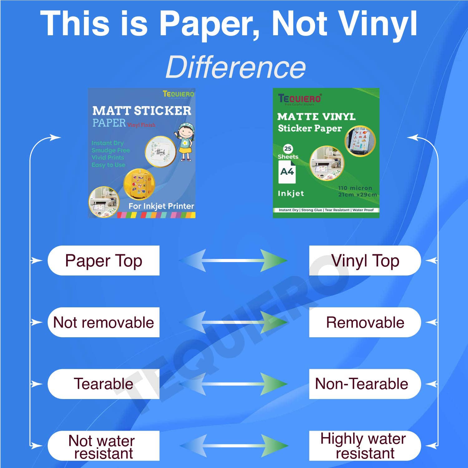 Matte Vinyl Sticker Paper, Waterproof & Tearproof Self Adhesive Sheets -  TeQuiero